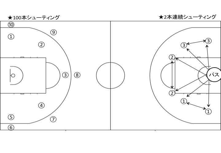 シュート力アップ 練習編 Hinode Basketball School 長野県のバスケ教室は日の出バスケットボールスクール